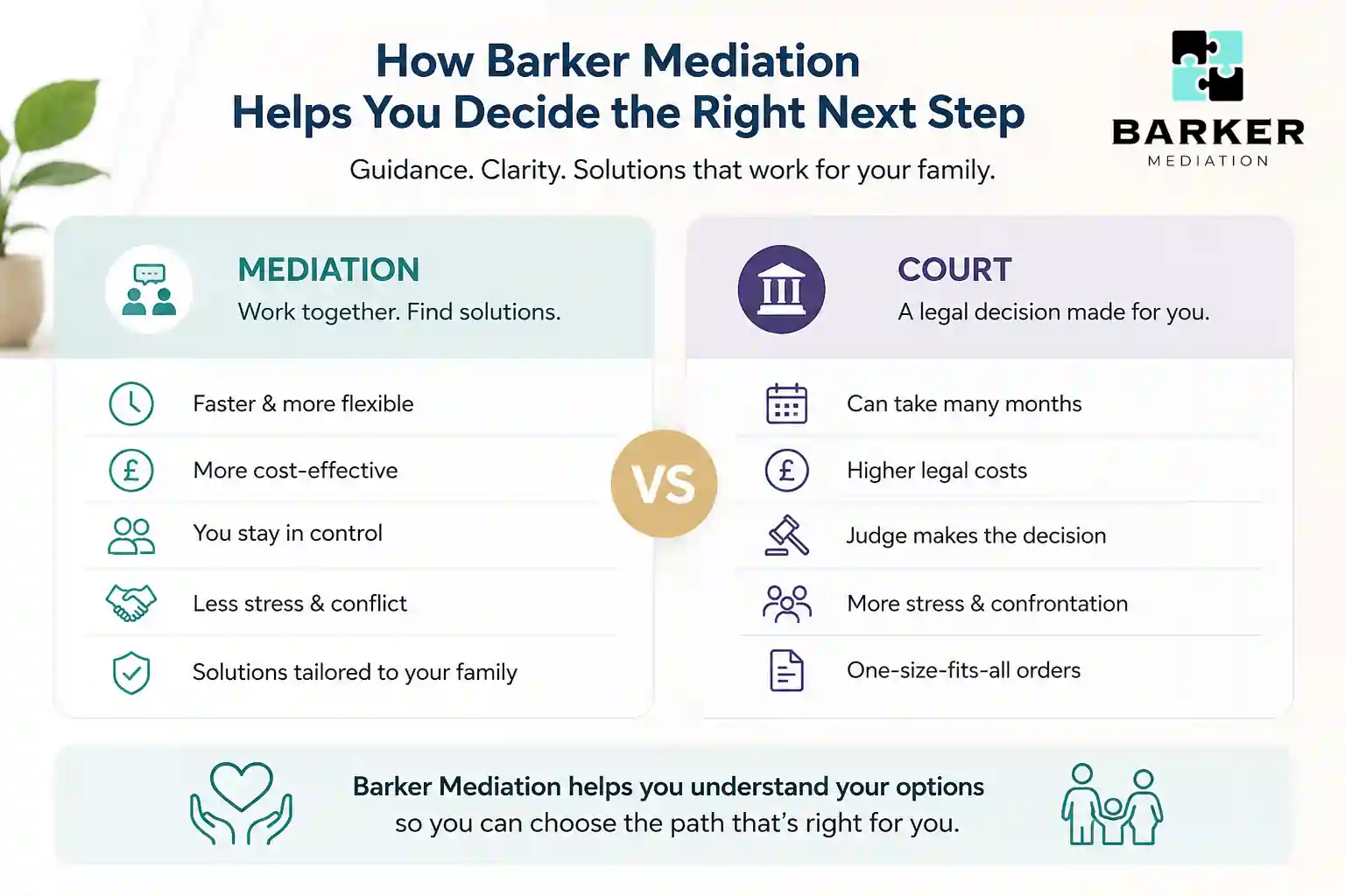 How Can Barker Mediation Help Me Decide the Right Next Step Devon?